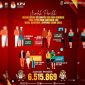 Kelompok muda mendominasi DPT di Provinsi Lampung, untuk Pilkada 2024. Totalnya mencapai 2.641.169 pemilih yang terdiri dari 2.235.583 atau 34,31% pemilih milenial (27--42 tahun) dan 1.405,586 atau 21,57% pemilih generasi (17--26 tahun). Dokumen : KPU Lampung 