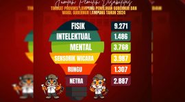 Rinciannya, disabilitas fisik 9.271 pemilih, disabilitas intelektual 1.486 pemilih, disabilitas netra 3.768 pemilih, disabilitas sensori wicara 3.987 pemilih, disabilitas rungu 1.407 pemilih, dan disabilitas netra 2.887 pemilih. Dok : KPU Lampung 