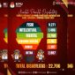 Rinciannya, disabilitas fisik 9.271 pemilih, disabilitas intelektual 1.486 pemilih, disabilitas netra 3.768 pemilih, disabilitas sensori wicara 3.987 pemilih, disabilitas rungu 1.407 pemilih, dan disabilitas netra 2.887 pemilih. Dok : KPU Lampung 