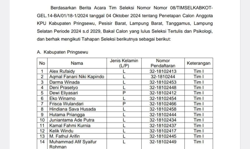 Tangkap Layar Pengumuman Hasil tes Kesehatan dan Psikologi calon anggota KPU Zona 1 Lampung 