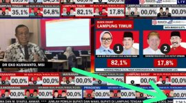 Lembaga survey dan quick count Rakata Institute diduga melanggar aturan mengenai expose hitung cepat.