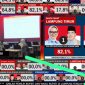 Lembaga survey dan quick count Rakata Institute diduga melanggar aturan mengenai expose hitung cepat.