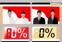 Bawaslu Lampung ingatkan masyarakat tunggu keputusan pengumuman resmi KPU terkait hasil pemungutan suara. Ilustrasi/Wildanhanafi/berandalappung.com