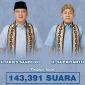 Kemenangan Aries Sandi - Supriyanto membuktikan bahwa kedaulatan ada di tangan rakyat.
