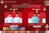 Tangkap layar Instagram KPU Lampung Tengah. 