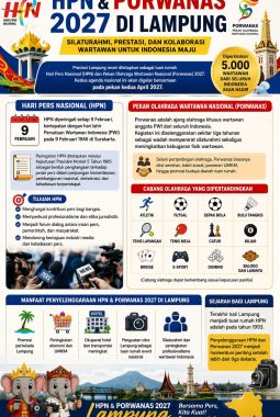 HPN dan Porwanas 2027 Jadi Momentum Kebangkitan Pers, Pariwisata, dan Ekonomi Daerah