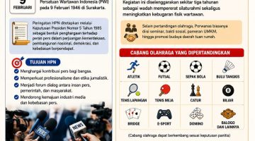 HPN dan Porwanas 2027 Jadi Momentum Kebangkitan Pers, Pariwisata, dan Ekonomi Daerah